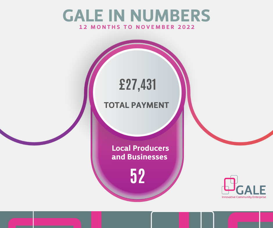 GALE supports 52 local producers and suppliers
