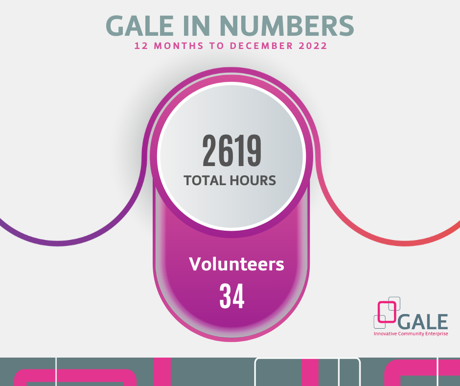 GALE in Numbers -Volunteers