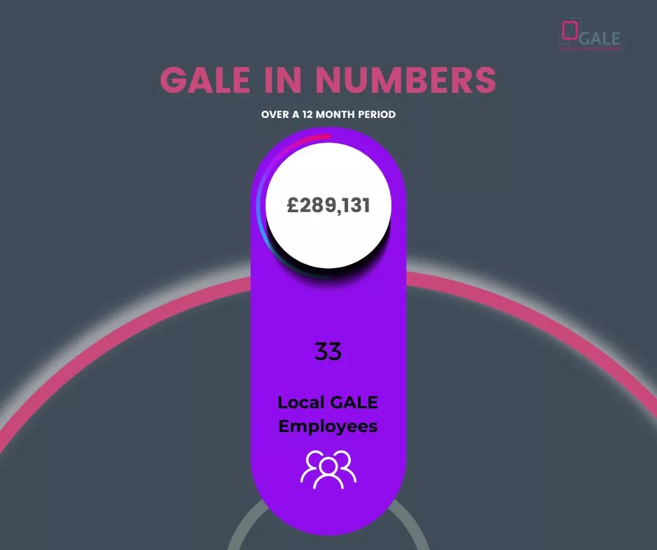 GALE in Numbers - Local Employees