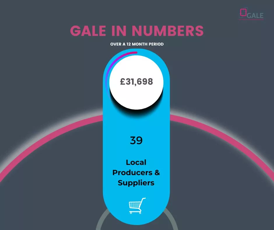 GALE in Numbers - Local Producers