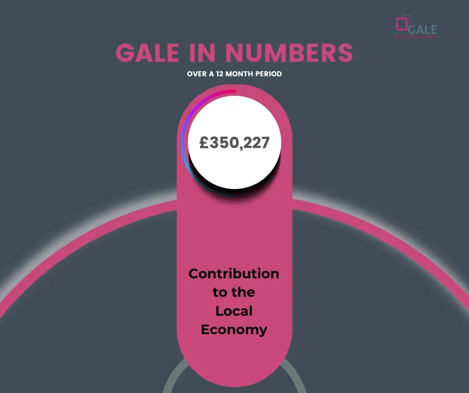GALE in Numbers - Local Economy
