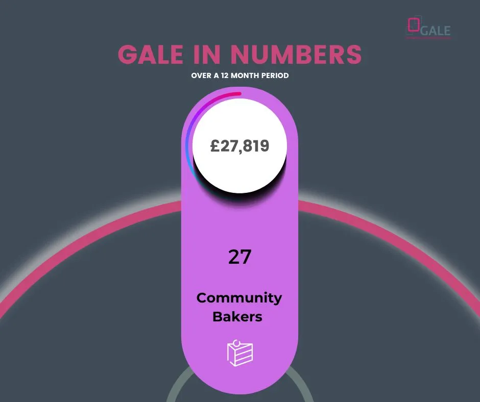 GALE in Numbers - Community Bakers