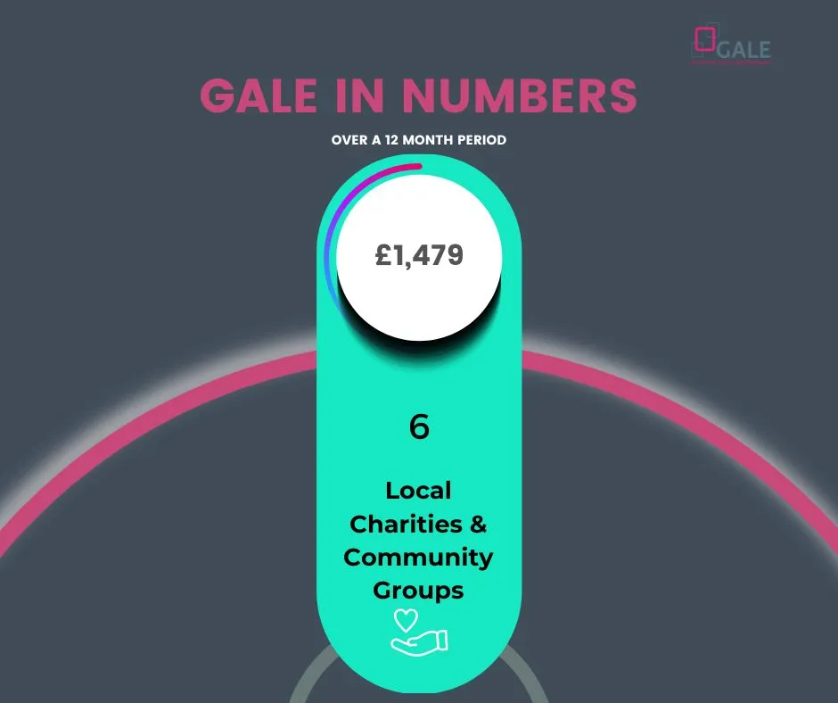 GALE in Numbers - Local Charities