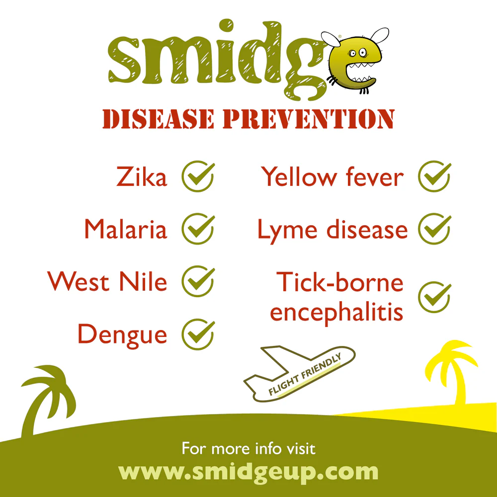 Smidge Repellent (75ml) - Image 5