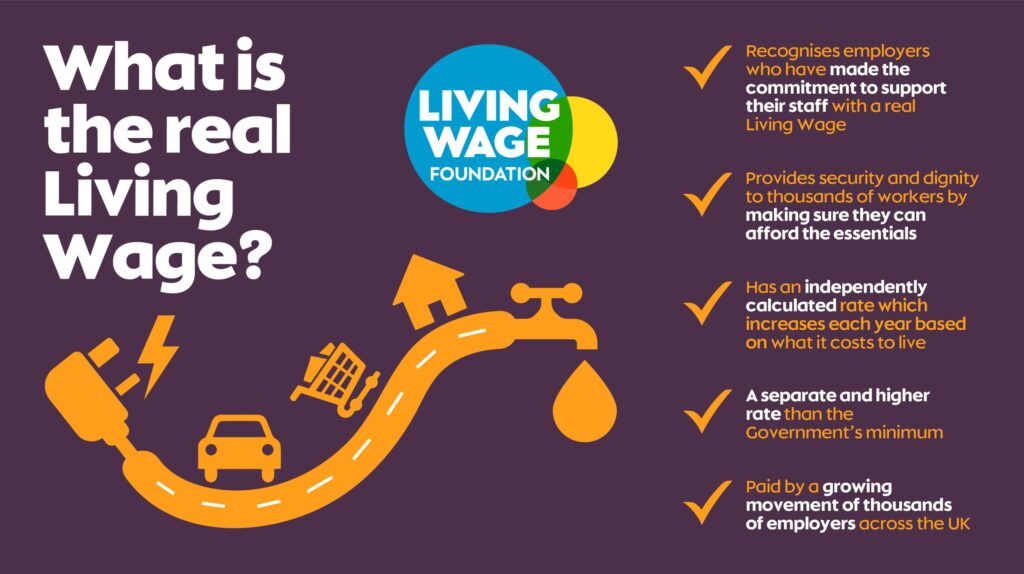What is the real living wage?