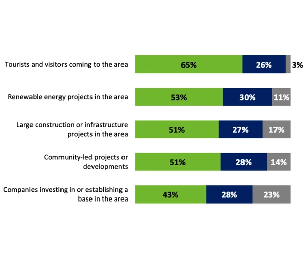 HIE Survey Local Opportunities