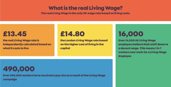 Living Wage 2026